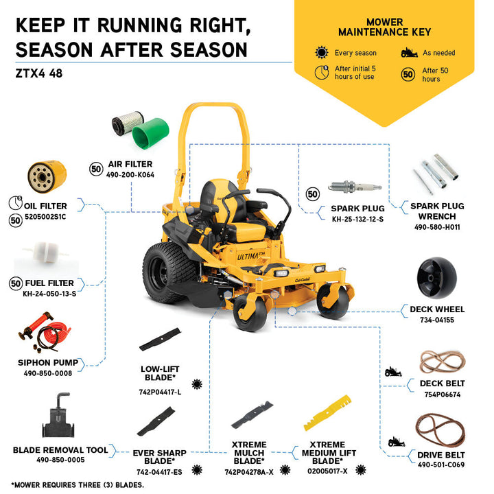 Restored Cub Cadet ZTX4 48 Zero Turn Mower | Ultima Series ZTX | 23 HP | KOHLER 7000 Series PRO V-twin OHV engine | 47RSAAA6010 (Refurbished)