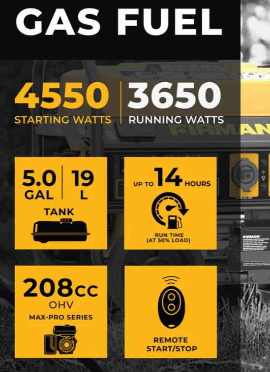 Restored Firman P03608 Gas Portable Generator | 4550W | 208 cc Engine 14 Hour Run Time | Remote Start | 120V | Generator Only (Refurbished) | IN-STORE EXCLUSIVE