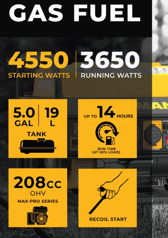 Restored Firman Gas Portable Generator P03605 | 4550W | Recoil Start | 120/240V | Versatile Outlets | Generator Only (Refurbished)