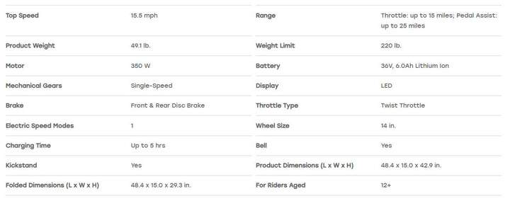 Jetson JBLTPM-BLK | Bolt Pro Max Electric Bike | 25 Miles Max Operating Range | 15.5 mph Max Speed