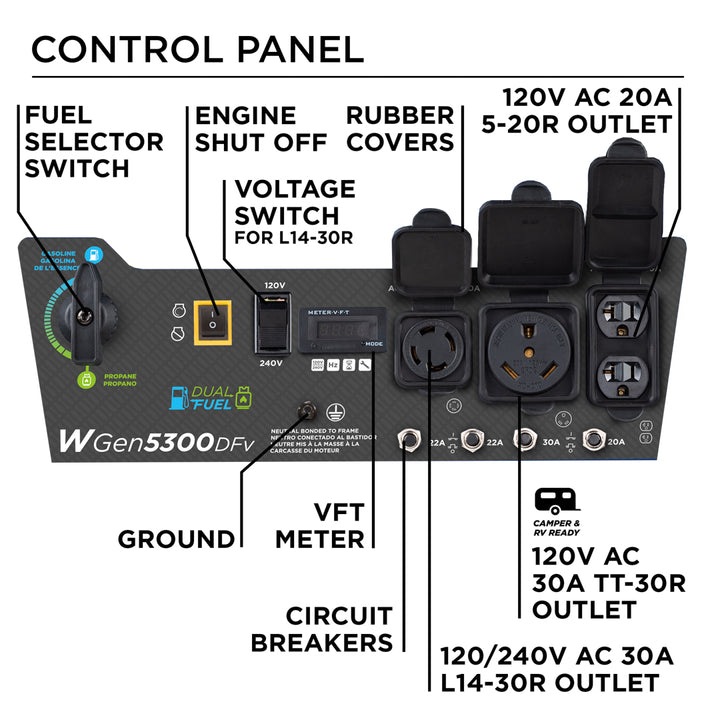 Restored Westinghouse WGen5300DFv Dual Fuel Portable Generator with Volt Switch Selector (Refurbished)