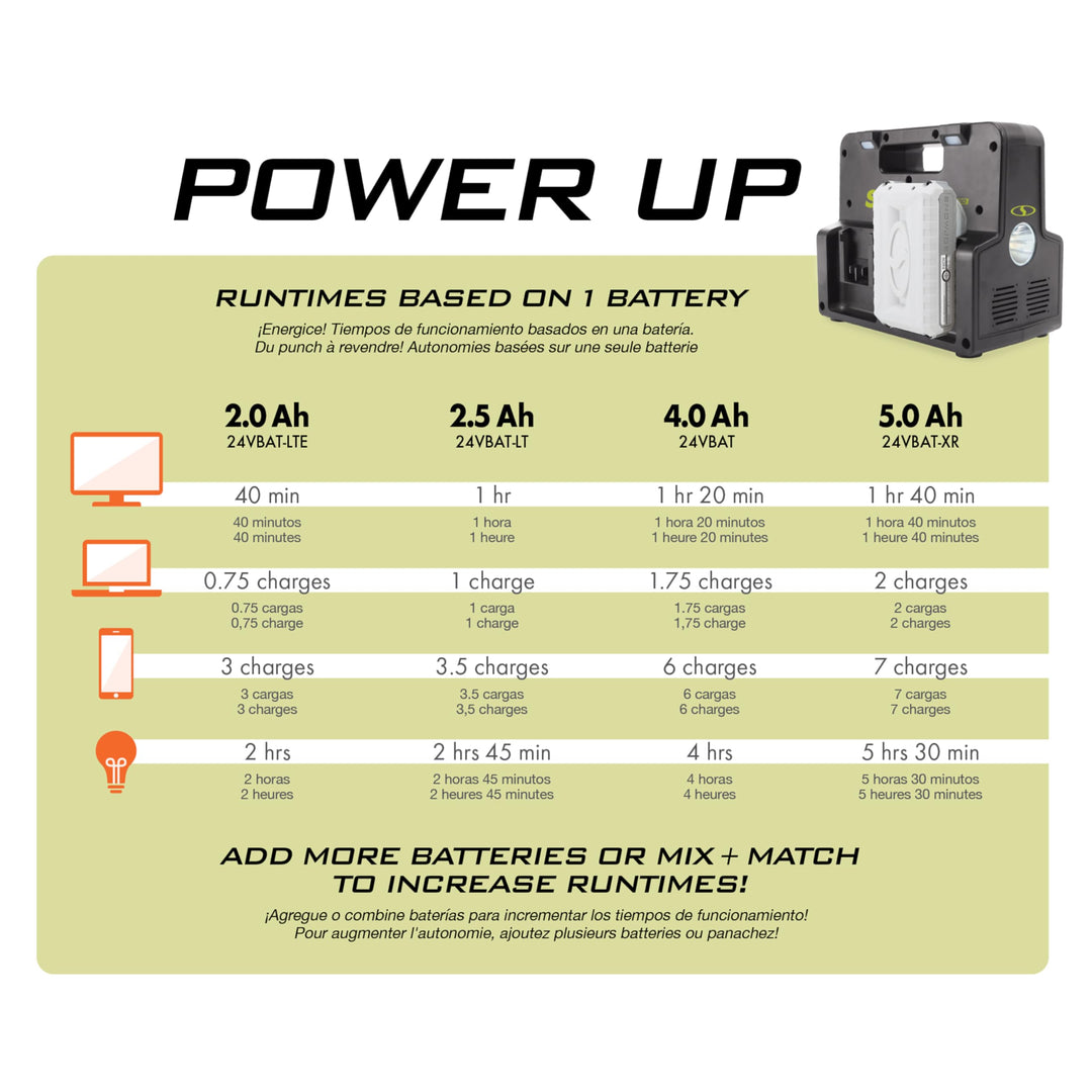 Restored Sun Joe 24V-300WI-2AMP-KIT 24-Volt Cordless Powered Inverter Generator Power Station | W/ 2 x 2.0-Ah Batteries (Refurbished)