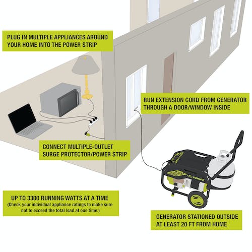 Restored Sun Joe SJG4100LP-BDL Portable Propane Generator W/ Extension Cord | 4100 Starting Watt | 3300 Running Watt | W/ 2.0-Ah Battery + Charger (Refurbished)