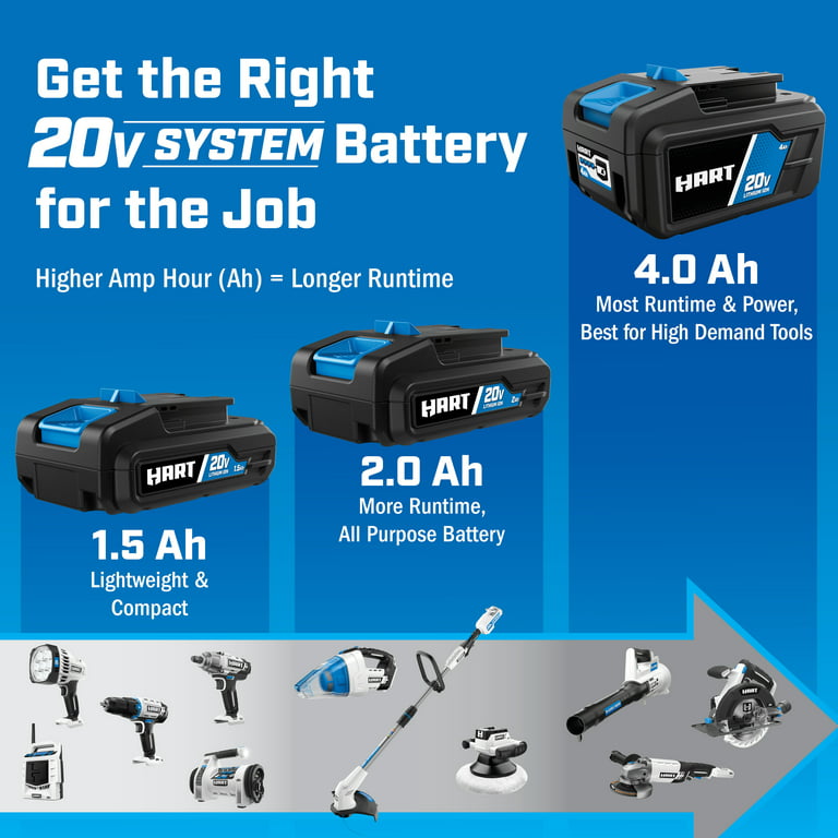 Restored HART 2-Pack 20-Volt Lithium-Ion 2.0Ah Battery (Charger Not Included) (Refurbished)