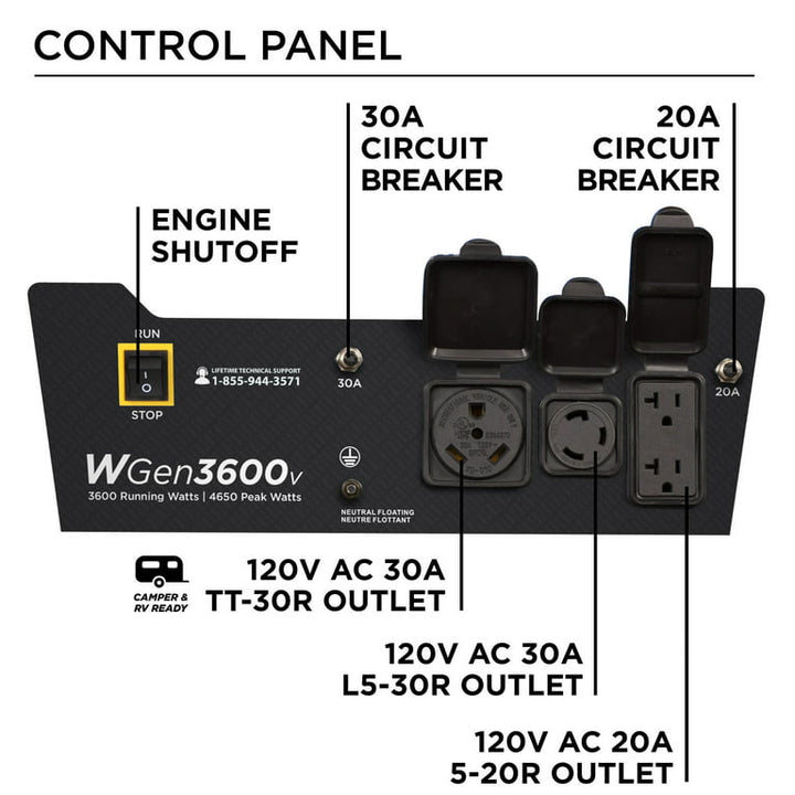 Restored Scratch and Dent Westinghouse WGen3600v Portable Generator (Refurbished)