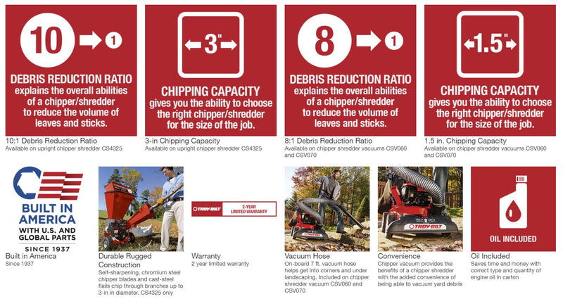 Troy Bilt 3 in. 250 cc 2-in-1 Upright Gas Powered Chipper Shredder