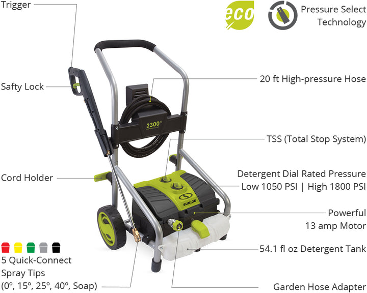 Restored Scratch and Dent Sun Joe SPX4004-MAX Electric Pressure Washer | Included Extension Wand | 2300 PSI Max | 1.6 GPM Max (Refurbished)