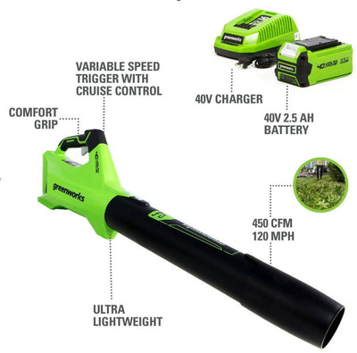 Restored Scratch and Dent Greenworks 40V (120 MPH / 450 CFM) Axial Blower, 2.5Ah Battery and Charger (Refurbished)