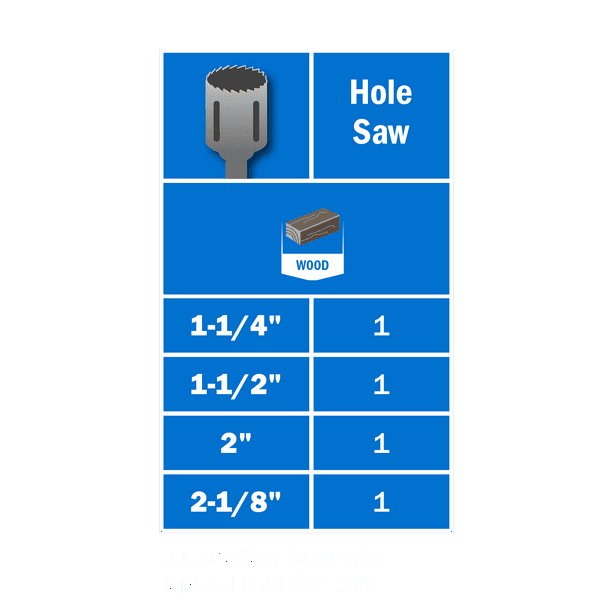 Restored HART 5-Piece Assorted Hole Saw Set with Tapered Brad Point Tip Arbor (Refurbished)