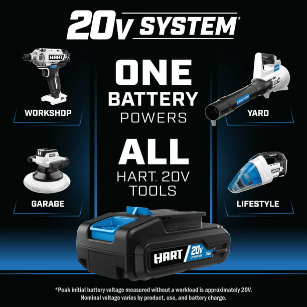 Restored HART 2-pack 20-Volt Lithium-Ion 4.0Ah Batteries (Charger Not Included) (Refurbished)