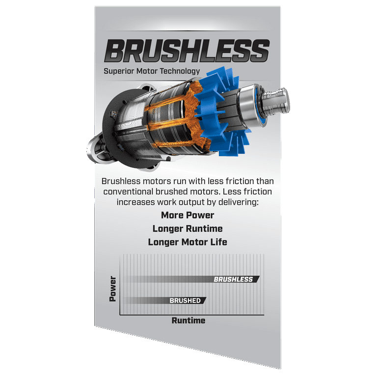 Restored HART 40-Volt Cordless Brushless 21-inch Adaptive Speed Mower Kit, (1) 5.0Ah Lithium-Ion Battery (Refurbished)